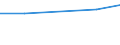 KN 70109310 /Exporte /Einheit = Preise (Euro/Bes. Maßeinheiten) /Partnerland: Suedkorea /Meldeland: Europäische Union /70109310:Haushaltskonservenglaser mit Einem Nenninhalt von > 0,15 l bis 0,33 L