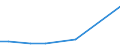 KN 70109310 /Exporte /Einheit = Preise (Euro/Bes. Maßeinheiten) /Partnerland: Australien /Meldeland: Europäische Union /70109310:Haushaltskonservenglaser mit Einem Nenninhalt von > 0,15 l bis 0,33 L