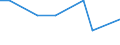 KN 70109310 /Exporte /Einheit = Mengen in Tonnen /Partnerland: Luxemburg /Meldeland: Europäische Union /70109310:Haushaltskonservenglaser mit Einem Nenninhalt von > 0,15 l bis 0,33 L