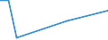 KN 70109410 /Exporte /Einheit = Preise (Euro/Bes. Maßeinheiten) /Partnerland: Luxemburg /Meldeland: Europäische Union /70109410:Haushaltskonservenglaser mit Einem Nenninhalt von <= 0,15 L