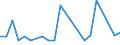 KN 70109410 /Exporte /Einheit = Preise (Euro/Bes. Maßeinheiten) /Partnerland: Finnland /Meldeland: Europäische Union /70109410:Haushaltskonservenglaser mit Einem Nenninhalt von <= 0,15 L