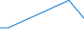 KN 70109410 /Exporte /Einheit = Preise (Euro/Bes. Maßeinheiten) /Partnerland: Estland /Meldeland: Europäische Union /70109410:Haushaltskonservenglaser mit Einem Nenninhalt von <= 0,15 L