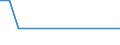 KN 70109410 /Exporte /Einheit = Preise (Euro/Bes. Maßeinheiten) /Partnerland: Ungarn /Meldeland: Europäische Union /70109410:Haushaltskonservenglaser mit Einem Nenninhalt von <= 0,15 L