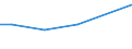 KN 70109410 /Exporte /Einheit = Mengen in Tonnen /Partnerland: Irland /Meldeland: Europäische Union /70109410:Haushaltskonservenglaser mit Einem Nenninhalt von <= 0,15 L