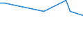 KN 70109420 /Exporte /Einheit = Preise (Euro/Bes. Maßeinheiten) /Partnerland: Aegypten /Meldeland: Europäische Union /70109420:Flaschen aus Glas, zu Kommerziellen Transport- Oder Verpackungszwecken bei Nahrungsmitteln und Getranken, mit Einem Nenninhalt von <= 0,15 L