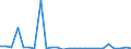 KN 70109460 /Exporte /Einheit = Preise (Euro/Bes. Maßeinheiten) /Partnerland: Schweiz /Meldeland: Europäische Union /70109460:Glasballons, Korbflaschen, Flakons, Kruge, Topfe, Rohrchen und Andere Behaltnisse aus Glas, zu Kommerziellen Transport- Oder Verpackungszwecken bei Nahrungsmitteln und Getranken, mit Einem Nenninhalt von <= 0,15 l (Ausg. Flaschen)