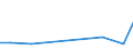 KN 70109471 /Exporte /Einheit = Preise (Euro/Bes. Maßeinheiten) /Partnerland: Lettland /Meldeland: Europäische Union /70109471:Flakons, Rohrchen und Andere Behaltnisse aus Glas, zu Kommerziellen Transport- Oder Verpackungszwecken bei Pharmazeutischen Erzeugnissen, mit Einem Nenninhalt von > 0,055 l bis 0,15 l (Ausg. Ampullen Sowie Glaskolben fur Behaltnisse, mit Vakuumisolierung)