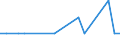 KN 70109471 /Exporte /Einheit = Preise (Euro/Bes. Maßeinheiten) /Partnerland: Litauen /Meldeland: Europäische Union /70109471:Flakons, Rohrchen und Andere Behaltnisse aus Glas, zu Kommerziellen Transport- Oder Verpackungszwecken bei Pharmazeutischen Erzeugnissen, mit Einem Nenninhalt von > 0,055 l bis 0,15 l (Ausg. Ampullen Sowie Glaskolben fur Behaltnisse, mit Vakuumisolierung)