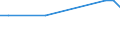 KN 70109471 /Exporte /Einheit = Preise (Euro/Bes. Maßeinheiten) /Partnerland: Albanien /Meldeland: Europäische Union /70109471:Flakons, Rohrchen und Andere Behaltnisse aus Glas, zu Kommerziellen Transport- Oder Verpackungszwecken bei Pharmazeutischen Erzeugnissen, mit Einem Nenninhalt von > 0,055 l bis 0,15 l (Ausg. Ampullen Sowie Glaskolben fur Behaltnisse, mit Vakuumisolierung)