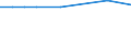 KN 70109471 /Exporte /Einheit = Preise (Euro/Bes. Maßeinheiten) /Partnerland: Ehem.jug.rep.mazed /Meldeland: Europäische Union /70109471:Flakons, Rohrchen und Andere Behaltnisse aus Glas, zu Kommerziellen Transport- Oder Verpackungszwecken bei Pharmazeutischen Erzeugnissen, mit Einem Nenninhalt von > 0,055 l bis 0,15 l (Ausg. Ampullen Sowie Glaskolben fur Behaltnisse, mit Vakuumisolierung)