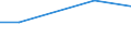 KN 70109471 /Exporte /Einheit = Preise (Euro/Bes. Maßeinheiten) /Partnerland: Mali /Meldeland: Europäische Union /70109471:Flakons, Rohrchen und Andere Behaltnisse aus Glas, zu Kommerziellen Transport- Oder Verpackungszwecken bei Pharmazeutischen Erzeugnissen, mit Einem Nenninhalt von > 0,055 l bis 0,15 l (Ausg. Ampullen Sowie Glaskolben fur Behaltnisse, mit Vakuumisolierung)