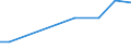 KN 70109471 /Exporte /Einheit = Preise (Euro/Bes. Maßeinheiten) /Partnerland: Benin /Meldeland: Europäische Union /70109471:Flakons, Rohrchen und Andere Behaltnisse aus Glas, zu Kommerziellen Transport- Oder Verpackungszwecken bei Pharmazeutischen Erzeugnissen, mit Einem Nenninhalt von > 0,055 l bis 0,15 l (Ausg. Ampullen Sowie Glaskolben fur Behaltnisse, mit Vakuumisolierung)