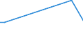 KN 70109471 /Exporte /Einheit = Preise (Euro/Bes. Maßeinheiten) /Partnerland: Nigeria /Meldeland: Europäische Union /70109471:Flakons, Rohrchen und Andere Behaltnisse aus Glas, zu Kommerziellen Transport- Oder Verpackungszwecken bei Pharmazeutischen Erzeugnissen, mit Einem Nenninhalt von > 0,055 l bis 0,15 l (Ausg. Ampullen Sowie Glaskolben fur Behaltnisse, mit Vakuumisolierung)