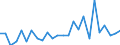 KN 70109471 /Exporte /Einheit = Preise (Euro/Bes. Maßeinheiten) /Partnerland: Vereinigte Staaten von Amerika /Meldeland: Europäische Union /70109471:Flakons, Rohrchen und Andere Behaltnisse aus Glas, zu Kommerziellen Transport- Oder Verpackungszwecken bei Pharmazeutischen Erzeugnissen, mit Einem Nenninhalt von > 0,055 l bis 0,15 l (Ausg. Ampullen Sowie Glaskolben fur Behaltnisse, mit Vakuumisolierung)