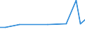 KN 70109471 /Exporte /Einheit = Preise (Euro/Bes. Maßeinheiten) /Partnerland: Guatemala /Meldeland: Europäische Union /70109471:Flakons, Rohrchen und Andere Behaltnisse aus Glas, zu Kommerziellen Transport- Oder Verpackungszwecken bei Pharmazeutischen Erzeugnissen, mit Einem Nenninhalt von > 0,055 l bis 0,15 l (Ausg. Ampullen Sowie Glaskolben fur Behaltnisse, mit Vakuumisolierung)