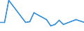 KN 70109471 /Exporte /Einheit = Preise (Euro/Bes. Maßeinheiten) /Partnerland: Dominikan.r. /Meldeland: Europäische Union /70109471:Flakons, Rohrchen und Andere Behaltnisse aus Glas, zu Kommerziellen Transport- Oder Verpackungszwecken bei Pharmazeutischen Erzeugnissen, mit Einem Nenninhalt von > 0,055 l bis 0,15 l (Ausg. Ampullen Sowie Glaskolben fur Behaltnisse, mit Vakuumisolierung)