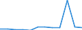 KN 70119000 /Exporte /Einheit = Preise (Euro/Tonne) /Partnerland: Ver.koenigreich(Nordirland) /Meldeland: Eur27_2020 /70119000:Glaskolben, Offen, und Offene Glasrohre, Glasteile Davon, Ohne Ausrüstung, Erkennbar für Elektrische Lampen Oder Dergl. Bestimmt (Ausg. Kathodenstrahlröhren Sowie Lampen für Elektrische Beleuchtung)