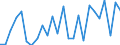 KN 70119000 /Exporte /Einheit = Preise (Euro/Tonne) /Partnerland: Ver.koenigreich(Ohne Nordirland) /Meldeland: Eur27_2020 /70119000:Glaskolben, Offen, und Offene Glasrohre, Glasteile Davon, Ohne Ausrüstung, Erkennbar für Elektrische Lampen Oder Dergl. Bestimmt (Ausg. Kathodenstrahlröhren Sowie Lampen für Elektrische Beleuchtung)