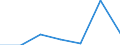 KN 70119000 /Exporte /Einheit = Preise (Euro/Tonne) /Partnerland: Schweiz /Meldeland: Eur27 /70119000:Glaskolben, Offen, und Offene Glasrohre, Glasteile Davon, Ohne Ausrüstung, Erkennbar für Elektrische Lampen Oder Dergl. Bestimmt (Ausg. Kathodenstrahlröhren Sowie Lampen für Elektrische Beleuchtung)