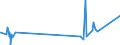 KN 70119000 /Exporte /Einheit = Preise (Euro/Tonne) /Partnerland: Faeroeer Inseln /Meldeland: Eur27_2020 /70119000:Glaskolben, Offen, und Offene Glasrohre, Glasteile Davon, Ohne Ausrüstung, Erkennbar für Elektrische Lampen Oder Dergl. Bestimmt (Ausg. Kathodenstrahlröhren Sowie Lampen für Elektrische Beleuchtung)