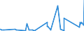 KN 70119000 /Exporte /Einheit = Preise (Euro/Tonne) /Partnerland: Kasachstan /Meldeland: Eur27_2020 /70119000:Glaskolben, Offen, und Offene Glasrohre, Glasteile Davon, Ohne Ausrüstung, Erkennbar für Elektrische Lampen Oder Dergl. Bestimmt (Ausg. Kathodenstrahlröhren Sowie Lampen für Elektrische Beleuchtung)