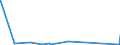 KN 70119000 /Exporte /Einheit = Preise (Euro/Tonne) /Partnerland: Ehem.jug.rep.mazed /Meldeland: Eur27_2020 /70119000:Glaskolben, Offen, und Offene Glasrohre, Glasteile Davon, Ohne Ausrüstung, Erkennbar für Elektrische Lampen Oder Dergl. Bestimmt (Ausg. Kathodenstrahlröhren Sowie Lampen für Elektrische Beleuchtung)