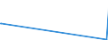 KN 70119000 /Exporte /Einheit = Preise (Euro/Tonne) /Partnerland: Montenegro /Meldeland: Eur27_2020 /70119000:Glaskolben, Offen, und Offene Glasrohre, Glasteile Davon, Ohne Ausrüstung, Erkennbar für Elektrische Lampen Oder Dergl. Bestimmt (Ausg. Kathodenstrahlröhren Sowie Lampen für Elektrische Beleuchtung)