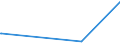 KN 70119000 /Exporte /Einheit = Preise (Euro/Tonne) /Partnerland: Liberia /Meldeland: Europäische Union /70119000:Glaskolben, Offen, und Offene Glasrohre, Glasteile Davon, Ohne Ausrüstung, Erkennbar für Elektrische Lampen Oder Dergl. Bestimmt (Ausg. Kathodenstrahlröhren Sowie Lampen für Elektrische Beleuchtung)