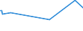 KN 70119000 /Exporte /Einheit = Preise (Euro/Tonne) /Partnerland: Aequat.guin. /Meldeland: Europäische Union /70119000:Glaskolben, Offen, und Offene Glasrohre, Glasteile Davon, Ohne Ausrüstung, Erkennbar für Elektrische Lampen Oder Dergl. Bestimmt (Ausg. Kathodenstrahlröhren Sowie Lampen für Elektrische Beleuchtung)