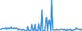 KN 7012 /Exporte /Einheit = Preise (Euro/Tonne) /Partnerland: Deutschland /Meldeland: Europäische Union /7012:Glaskolben fr Vakuum-isolierflaschen Oder fr Andere Vakuum-isolierbeh„lter