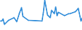 KN 7012 /Exporte /Einheit = Preise (Euro/Tonne) /Partnerland: Griechenland /Meldeland: Europäische Union /7012:Glaskolben fr Vakuum-isolierflaschen Oder fr Andere Vakuum-isolierbeh„lter