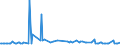 KN 7012 /Exporte /Einheit = Preise (Euro/Tonne) /Partnerland: Belgien /Meldeland: Europäische Union /7012:Glaskolben fr Vakuum-isolierflaschen Oder fr Andere Vakuum-isolierbeh„lter