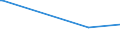 KN 7012 /Exporte /Einheit = Preise (Euro/Tonne) /Partnerland: Luxemburg /Meldeland: Europäische Union /7012:Glaskolben fr Vakuum-isolierflaschen Oder fr Andere Vakuum-isolierbeh„lter