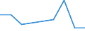 KN 7012 /Exporte /Einheit = Preise (Euro/Tonne) /Partnerland: Ceuta /Meldeland: Europäische Union /7012:Glaskolben fr Vakuum-isolierflaschen Oder fr Andere Vakuum-isolierbeh„lter