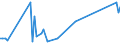 KN 7012 /Exporte /Einheit = Preise (Euro/Tonne) /Partnerland: Schweden /Meldeland: Europäische Union /7012:Glaskolben fr Vakuum-isolierflaschen Oder fr Andere Vakuum-isolierbeh„lter