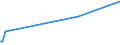 KN 7012 /Exporte /Einheit = Preise (Euro/Tonne) /Partnerland: Finnland /Meldeland: Europäische Union /7012:Glaskolben fr Vakuum-isolierflaschen Oder fr Andere Vakuum-isolierbeh„lter