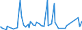 KN 7012 /Exporte /Einheit = Preise (Euro/Tonne) /Partnerland: Schweiz /Meldeland: Europäische Union /7012:Glaskolben fr Vakuum-isolierflaschen Oder fr Andere Vakuum-isolierbeh„lter