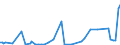 KN 7012 /Exporte /Einheit = Preise (Euro/Tonne) /Partnerland: Tuerkei /Meldeland: Europäische Union /7012:Glaskolben fr Vakuum-isolierflaschen Oder fr Andere Vakuum-isolierbeh„lter