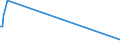 KN 7012 /Exporte /Einheit = Preise (Euro/Tonne) /Partnerland: Estland /Meldeland: Europäische Union /7012:Glaskolben fr Vakuum-isolierflaschen Oder fr Andere Vakuum-isolierbeh„lter