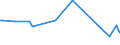 KN 7012 /Exporte /Einheit = Preise (Euro/Tonne) /Partnerland: Slowakei /Meldeland: Europäische Union /7012:Glaskolben fr Vakuum-isolierflaschen Oder fr Andere Vakuum-isolierbeh„lter