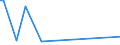 KN 7012 /Exporte /Einheit = Preise (Euro/Tonne) /Partnerland: Ungarn /Meldeland: Europäische Union /7012:Glaskolben fr Vakuum-isolierflaschen Oder fr Andere Vakuum-isolierbeh„lter