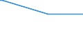 KN 7012 /Exporte /Einheit = Preise (Euro/Tonne) /Partnerland: Albanien /Meldeland: Europäische Union /7012:Glaskolben fr Vakuum-isolierflaschen Oder fr Andere Vakuum-isolierbeh„lter