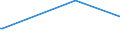 KN 7012 /Exporte /Einheit = Preise (Euro/Tonne) /Partnerland: Ukraine /Meldeland: Europäische Union /7012:Glaskolben fr Vakuum-isolierflaschen Oder fr Andere Vakuum-isolierbeh„lter