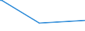 KN 7012 /Exporte /Einheit = Preise (Euro/Tonne) /Partnerland: Russland /Meldeland: Europäische Union /7012:Glaskolben fr Vakuum-isolierflaschen Oder fr Andere Vakuum-isolierbeh„lter