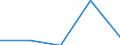 KN 7012 /Exporte /Einheit = Preise (Euro/Tonne) /Partnerland: Slowenien /Meldeland: Europäische Union /7012:Glaskolben fr Vakuum-isolierflaschen Oder fr Andere Vakuum-isolierbeh„lter