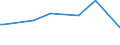 KN 7012 /Exporte /Einheit = Preise (Euro/Tonne) /Partnerland: Kroatien /Meldeland: Europäische Union /7012:Glaskolben fr Vakuum-isolierflaschen Oder fr Andere Vakuum-isolierbeh„lter