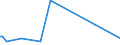 KN 7012 /Exporte /Einheit = Preise (Euro/Tonne) /Partnerland: Algerien /Meldeland: Europäische Union /7012:Glaskolben fr Vakuum-isolierflaschen Oder fr Andere Vakuum-isolierbeh„lter