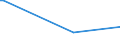 CN 7012 /Exports /Unit = Prices (Euro/ton) /Partner: Tunisia /Reporter: European Union /7012:Glass Inners for Vacuum Flasks or for Other Vacuum Vessels