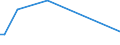 KN 7012 /Exporte /Einheit = Preise (Euro/Tonne) /Partnerland: Aegypten /Meldeland: Europäische Union /7012:Glaskolben fr Vakuum-isolierflaschen Oder fr Andere Vakuum-isolierbeh„lter