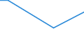 CN 7012 /Exports /Unit = Prices (Euro/ton) /Partner: Sudan /Reporter: European Union /7012:Glass Inners for Vacuum Flasks or for Other Vacuum Vessels